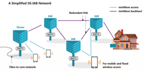 5G Cellular – n-hop technologies Limited